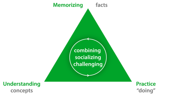 INCOSE SEP Exam Preparation Course - Certification Training International